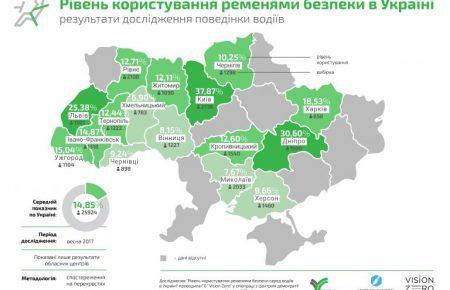 Небезпечна звичка: українські водії нехтують ременями безпеки (ІНФОГРАФІКА)