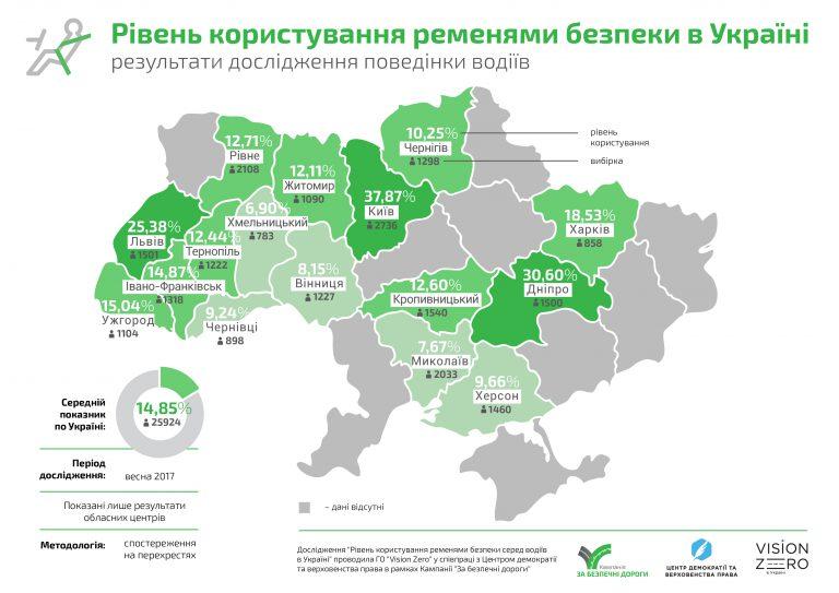 Небезпечна звичка: українські водії нехтують ременями безпеки (ІНФОГРАФІКА)