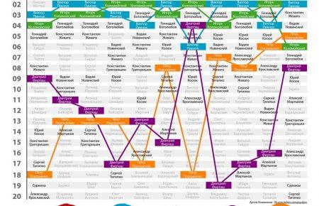 Порошенко ввійшов у 5-ку найбагатших олігархів, а 10 років тому був на 18 місці, — Романюков