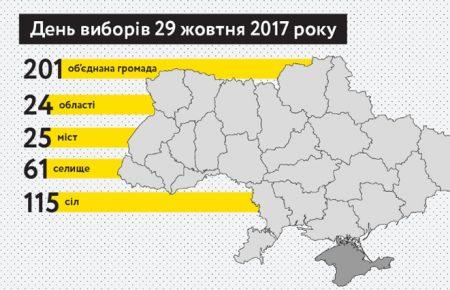 В день виборів  здійснювали підкуп, підвозили людей та псували бюлетені - ОПОРА