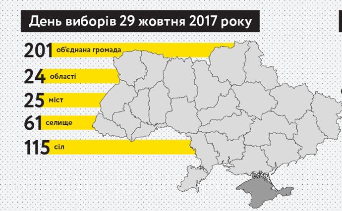 В день виборів  здійснювали підкуп, підвозили людей та псували бюлетені - ОПОРА