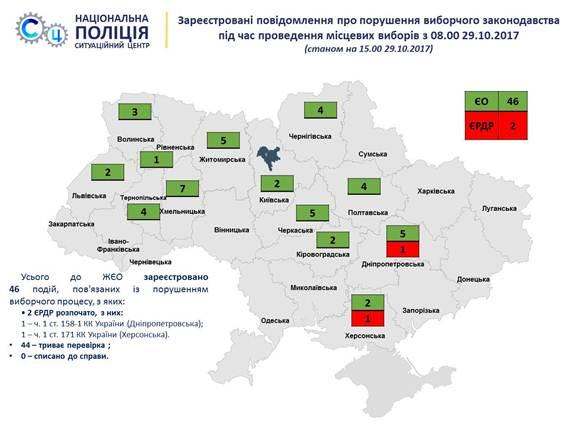 На Херсонщині поліція відкрила провадження за фактом перешкоджання діяльності журналіста під час виборів в  ОТГ