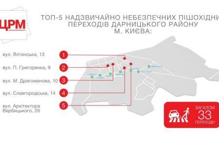Громадські активісти назвали топ-5 найнебезпечніших пішохідних переходів у кожному районі Києва (КАРТА)