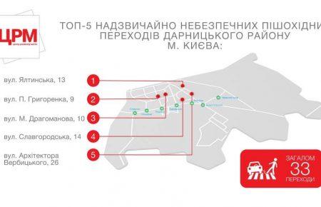 Громадські активісти назвали топ-5 найнебезпечніших пішохідних переходів у кожному районі Києва (КАРТА)