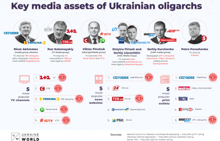 На сайті Атлантичної ради США назвали незалежні медіа в Україні