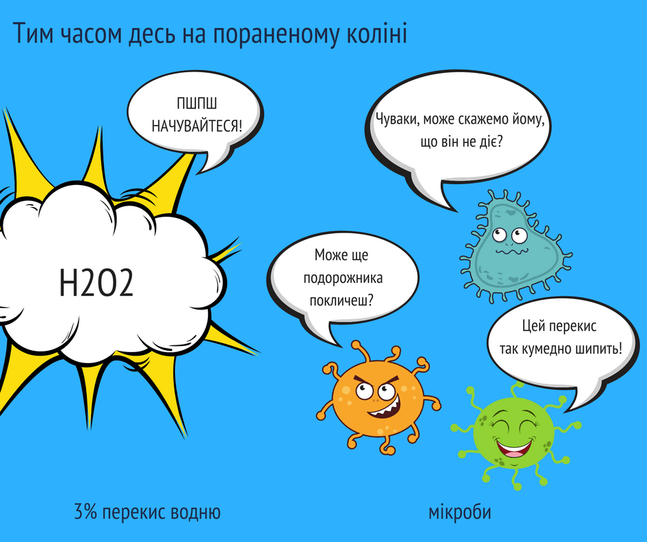 Перекис водню не допомагає ранам швидко загоюватися