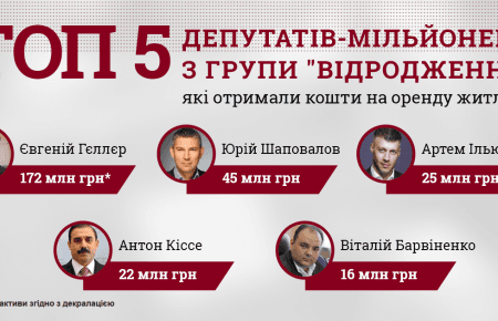 92 народні депутати-мільйонери отримали від держави компенсацію на оплату житла