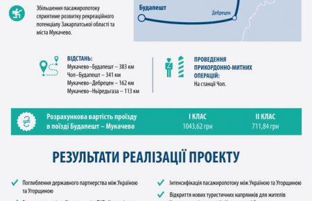 Укрзалізниця запустить потяг Мукачево – Будапешт