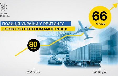 Україна піднялася у рейтингу 14 позицій у списку Logistics Performance Index 2018, - Порошенко