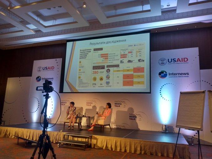 21% новин про Україну в підконтрольних бойовикам медіа були фейковими або перекрученими — дослідження ІМІ