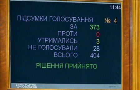 До такого популізму не вдавалися ні Лукашенко, ні Путін, ні Назарбаєв — юрист про скасування депутатської недоторканності