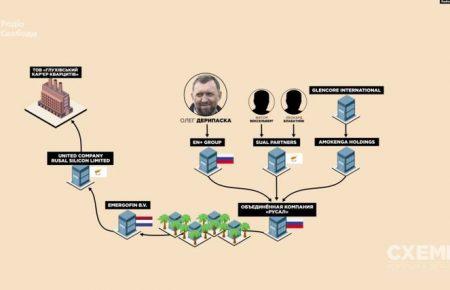 Олігарх Дерипаска з оточення Путіна в обхід санкцій видобуває в Україні сировину для російських оборонних підприємств  — «Схеми»