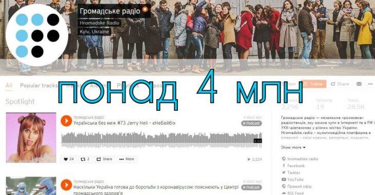 Подкасти Громадського радіо на Soundcloud прослухали понад 4 млн разів