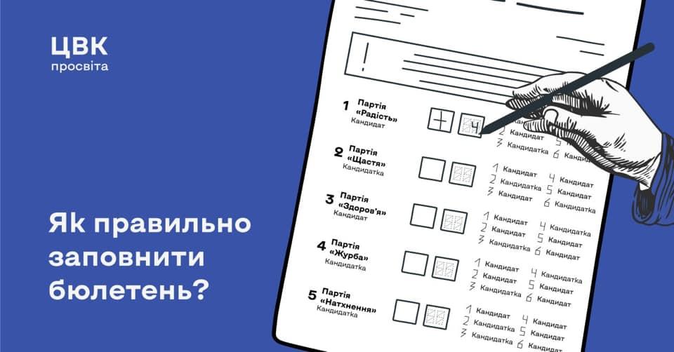 ЦВК роз'яснила, як правильно заповнити бюлетень: у КВУ вбачають можливість маніпуляцій