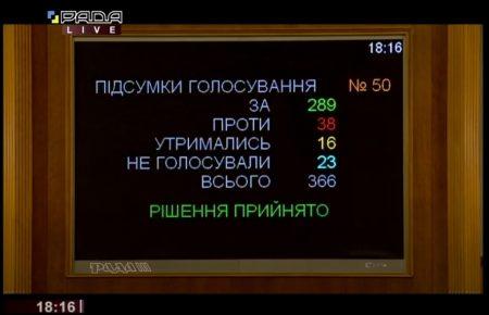 Рада схвалила держбюджет на 2021 рік