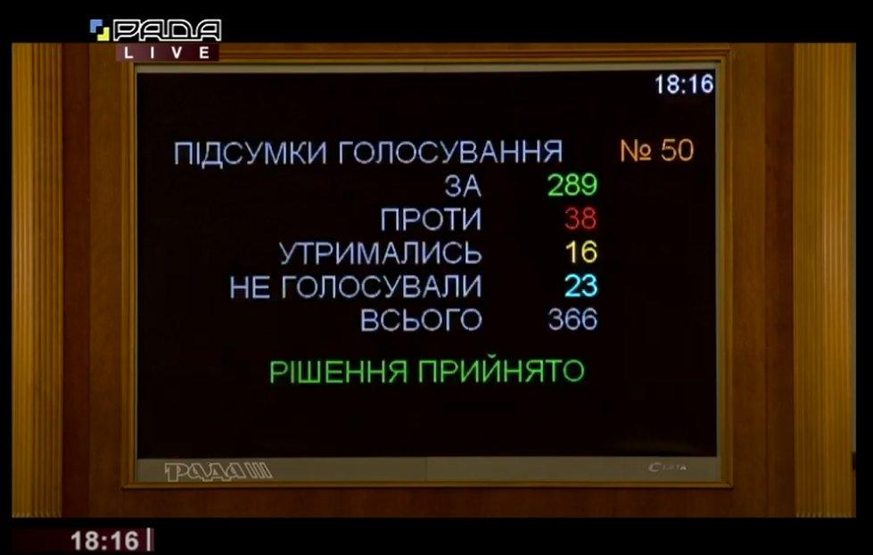 Рада схвалила держбюджет на 2021 рік