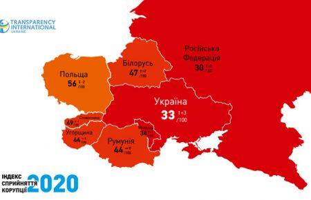 Україна піднялася в індексі сприйняття корупції