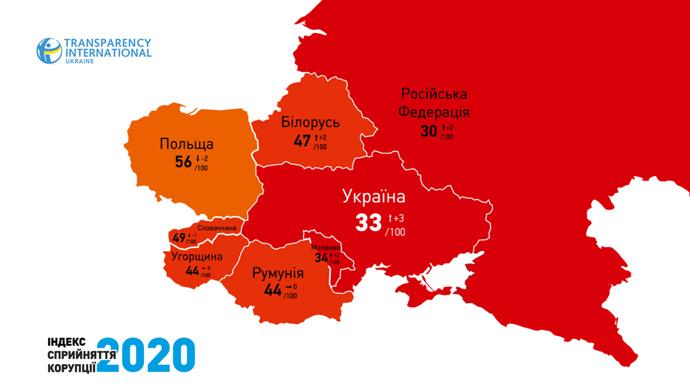 Україна піднялася в індексі сприйняття корупції