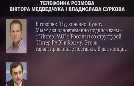 «Цензор.НЕТ» опублікував розмову нібито Медведчука та Суркова 2014 року, де обговорюють поставки електроенергії в окупований Крим