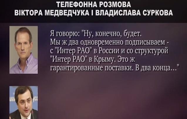 «Цензор.НЕТ» опублікував розмову нібито Медведчука та Суркова 2014 року, де обговорюють поставки електроенергії в окупований Крим