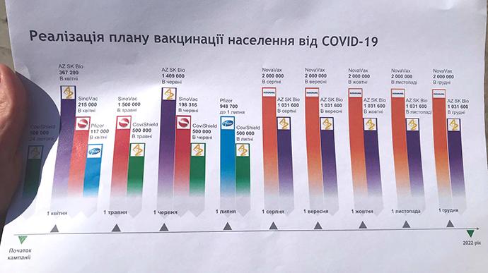 Ляшко: вакцинувати більше половини дорослого населення країни до кінця року — реально