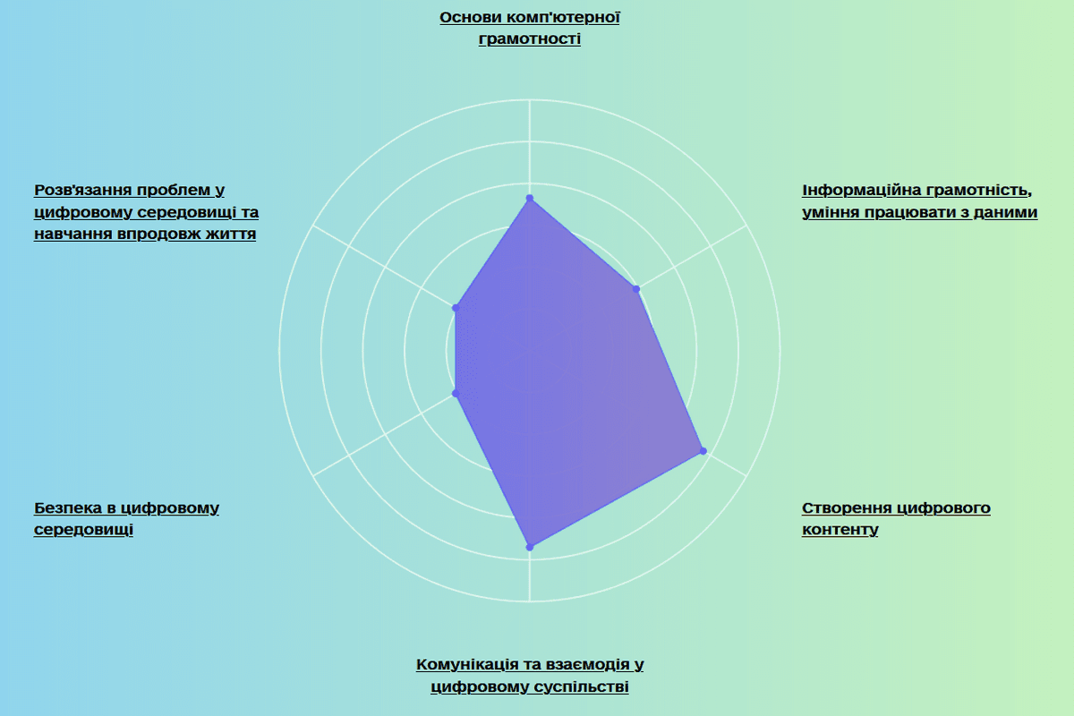 «Ми хочемо за 3 роки навчити 6 млн українців цифровій грамотності» — Іонан