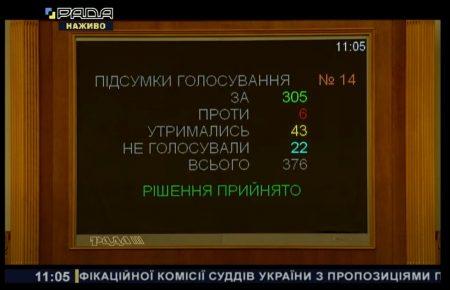 Рада схвалила закон про реформу ВККС з пропозиціями Зеленського