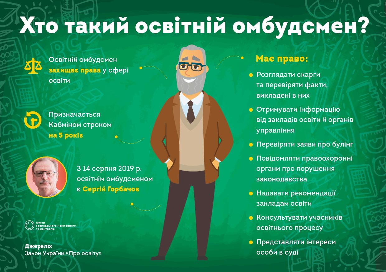 Інститут освітнього омбудсмена запрацює тільки коли самі батьки будуть повідомляти про насилля у школах — Совсун