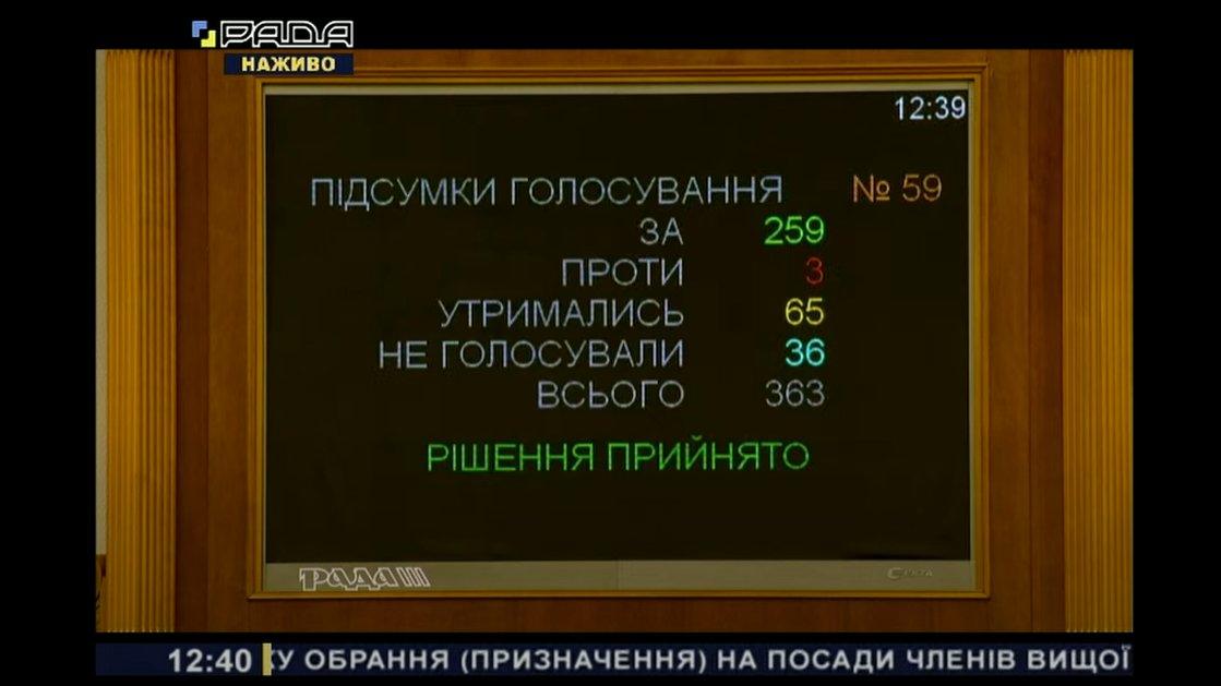 Рада остаточно ухвалила закон президента про реформу ВРП