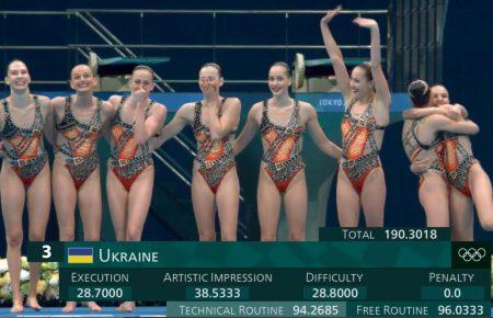 Українські синхроністки здобули другу бронзову медаль в артистичному плаванні на Олімпіаді
