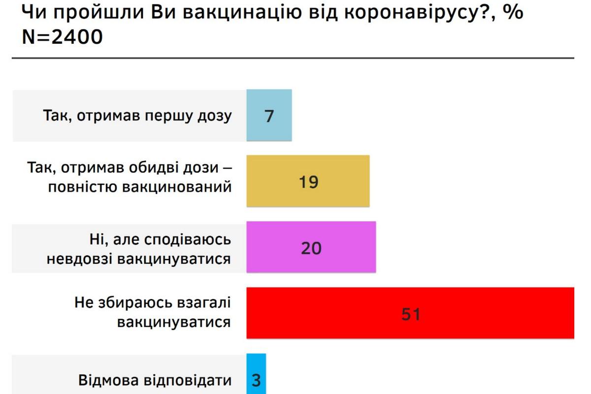 «М’яка вакцинація»: як соціологічне дослідження УІМ підштовхнуло до нової концепції