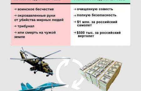 «Укроборонпром» пропонує винагороди за бойову авіаційну техніку окупантів