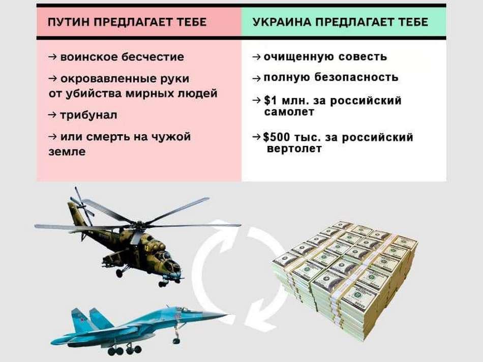 «Укроборонпром» пропонує винагороди за бойову авіаційну техніку окупантів