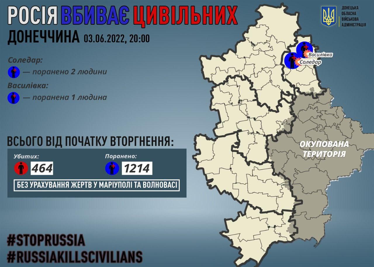 На Донеччині окупанти поранили трьох цивільних 