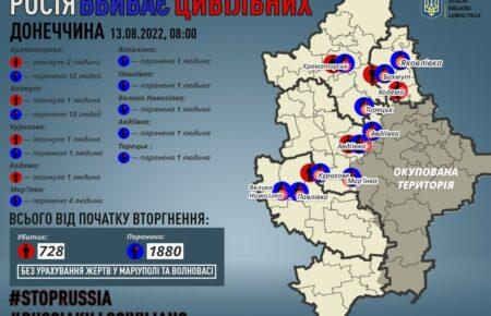 Окупанти вбили 5 людей на Донеччині