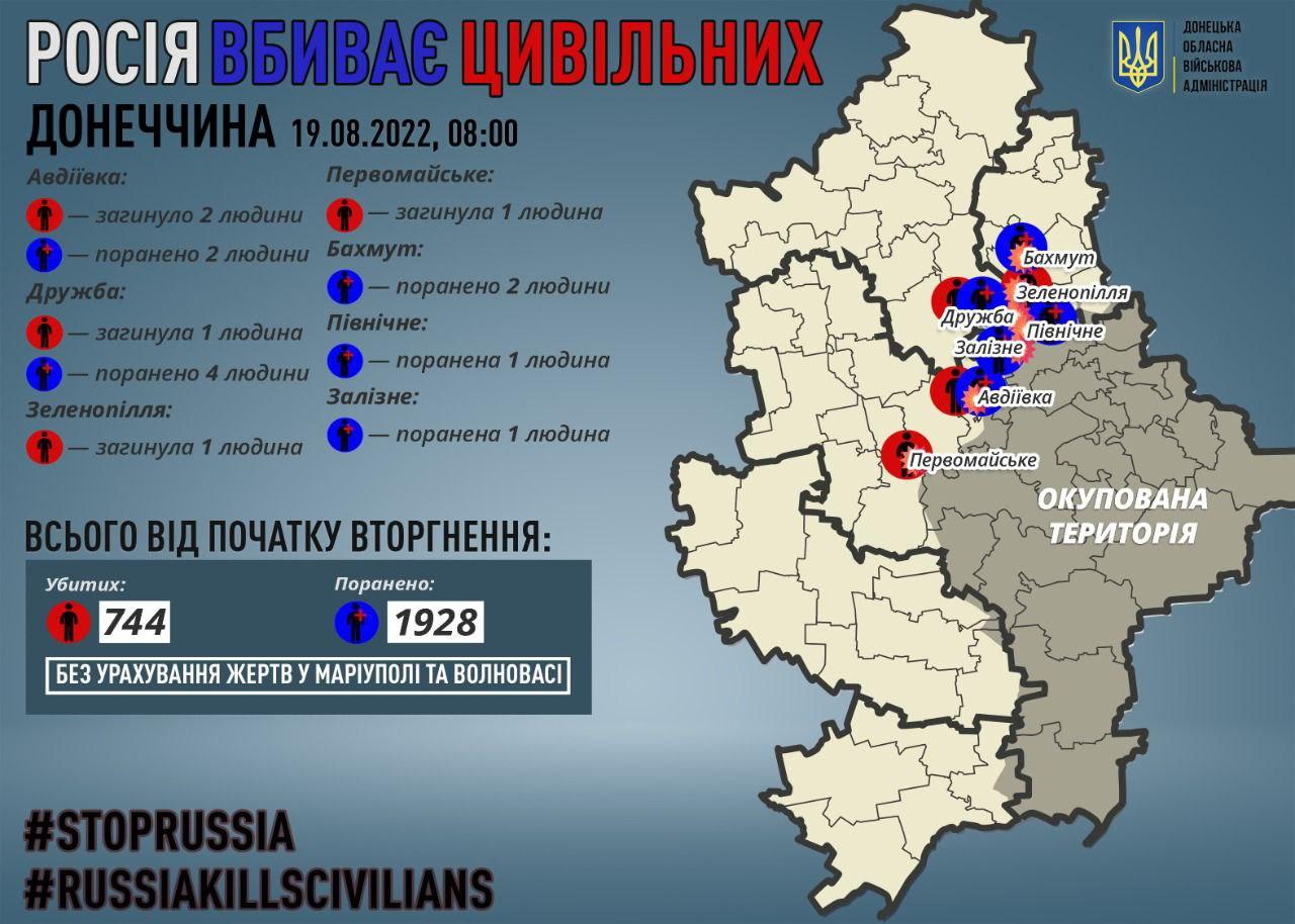 На Донеччині за добу загинули п'ятеро людей унаслідок бойових дій