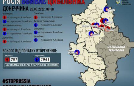 Окупанти за добу вбили сімох жителів Донеччини