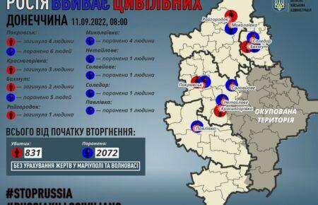 Окупанти вбили 10 жителів Донеччини за минулу добу