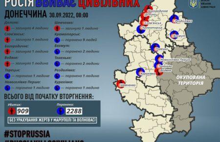Окупанти вбили 8 цивільних на Донеччині за добу
