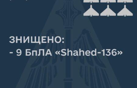 Над Миколаївщиною сили ППО збили дев’ять дронів-камікадзе