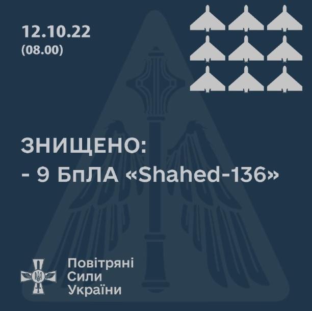 Над Миколаївщиною сили ППО збили дев’ять дронів-камікадзе