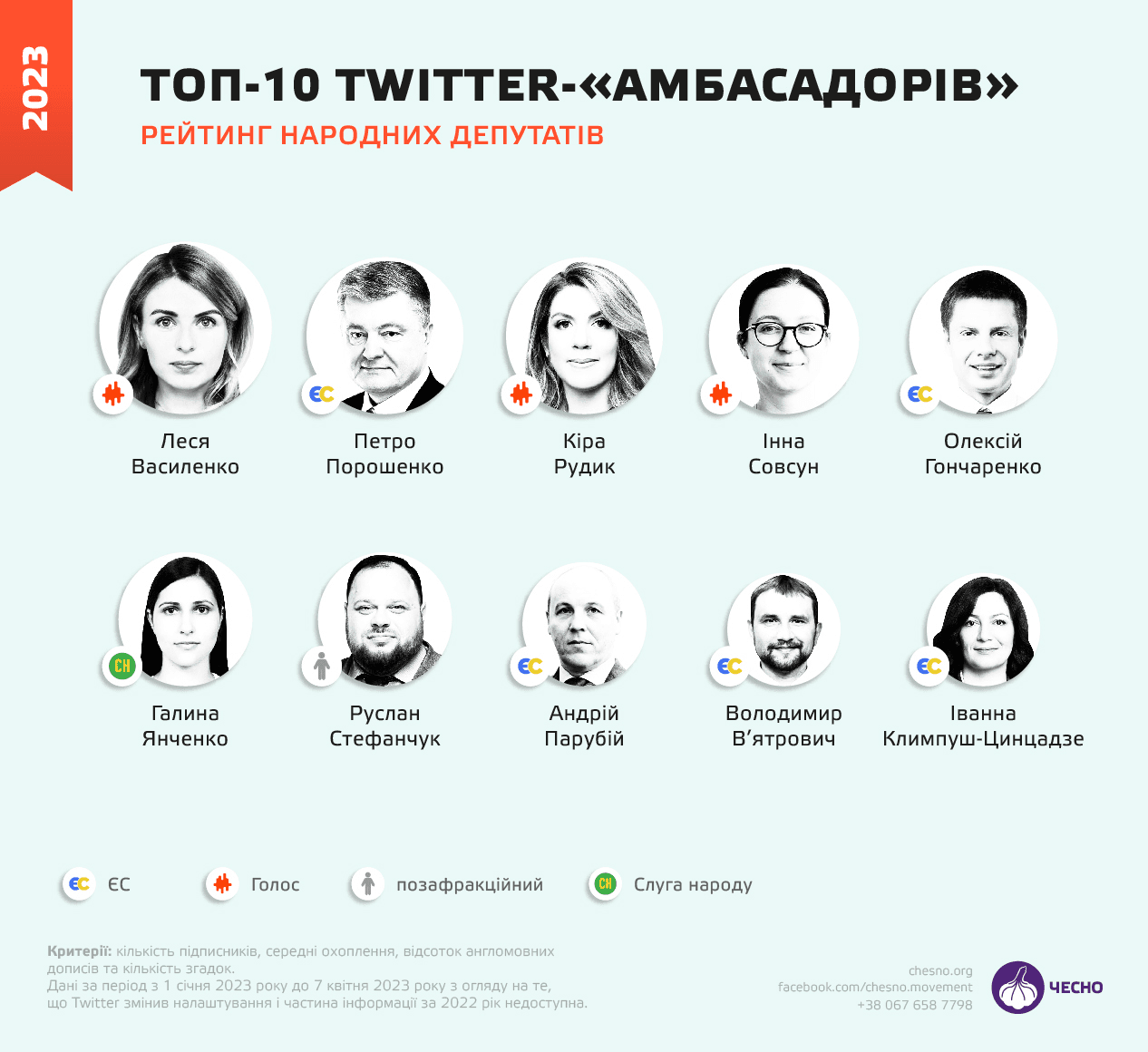 Для чого народним депутатам активність у Twitter?
