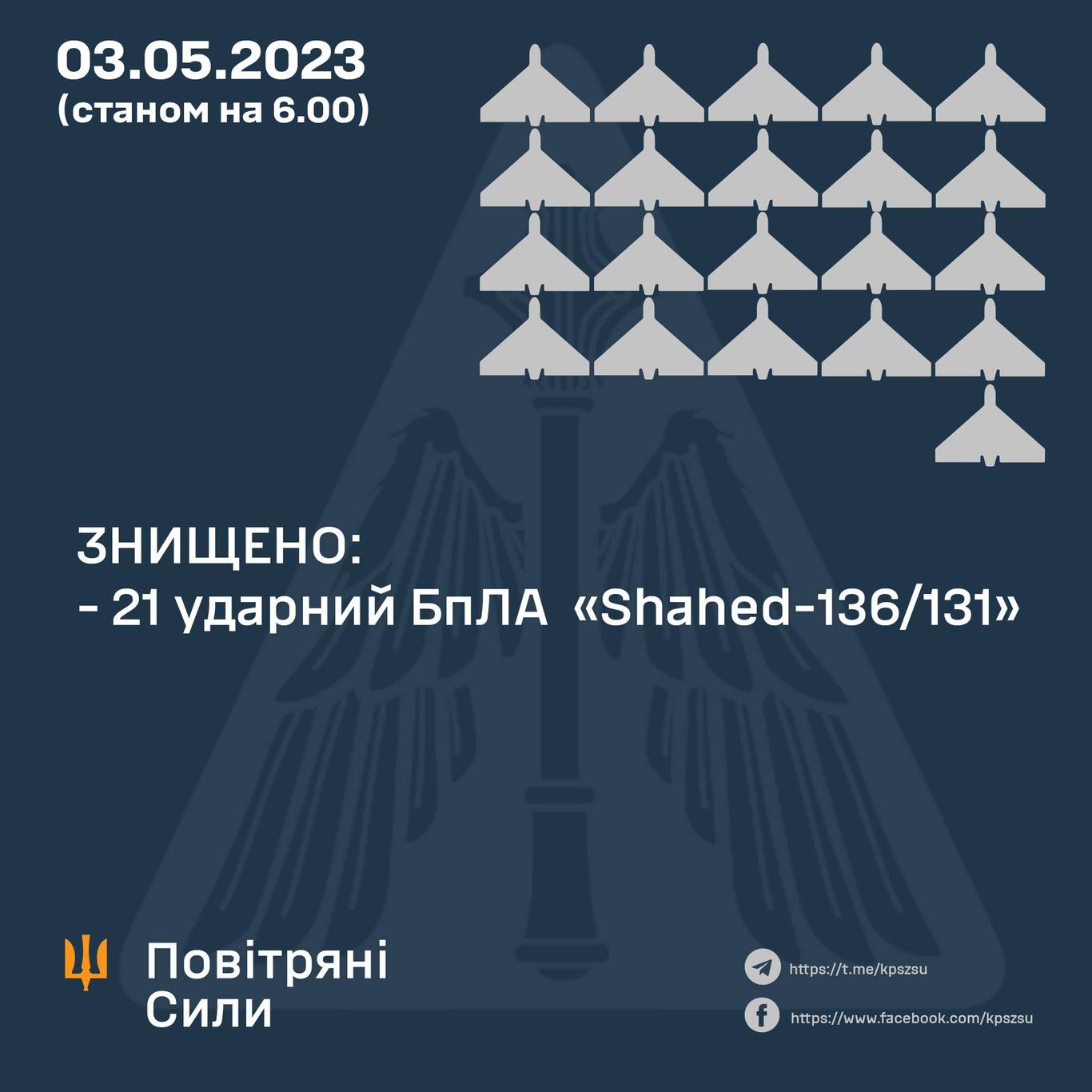 Сили оборони знищили у небі над Україною 21 із 26 іранських дронів