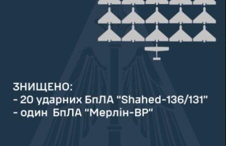 Українські захисники вночі знищили 20 «шахедів»