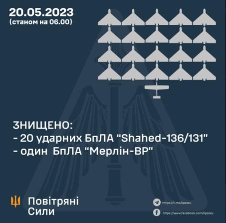 Українські захисники вночі знищили 20 «шахедів»