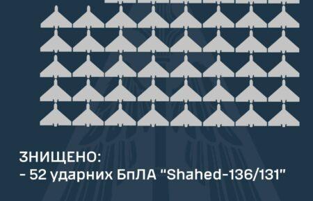Росіяни запустили рекордну кількість «Шахедів» по Україні