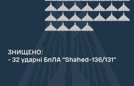 ПВО ночью сбила 32 из 35 российских ударных дронов — Воздушные силы