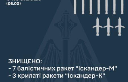 ППО збила 10 з 10 «Іскандерів», якими росіяни атакували Київ — Генштаб