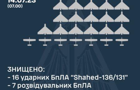 За ночь ПВО уничтожило 16 российских ударных дронов и семь разведывательных БПЛА