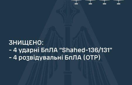Сили оборони збили над Україною вісім безпілотників
